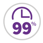 availability